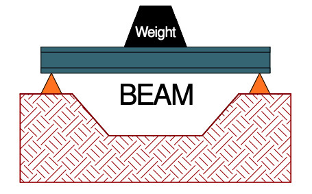 schematic diagram of a beam